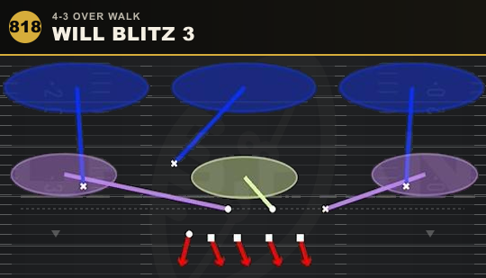 WILL BLITZ 3 from 4-3 Over Walk