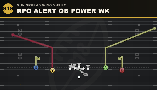 RPO ALERT QB POWER WK from Gun Spread Wing Y-Flex
