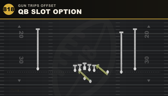 QB SLOT OPTION from Gun Trips Offset