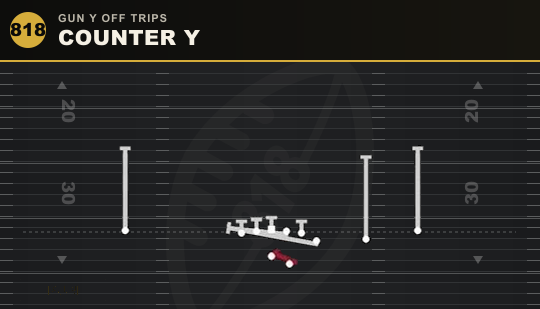 COUNTER Y from Gun Y Off Trips