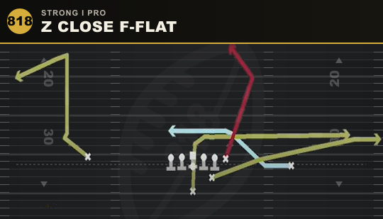 Z CLOSE F-FLAT from Strong I Pro