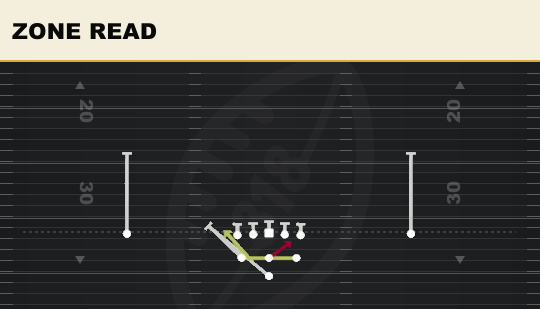 ZONE READ from Full House