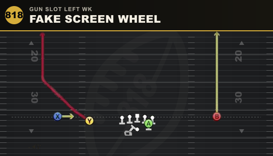 FAKE SCREEN WHEEL from Gun Slot Left Wk