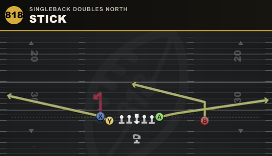 STICK from Singleback Doubles North