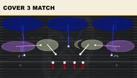 COVER 3 MATCH from 3-3-5 3 High Over