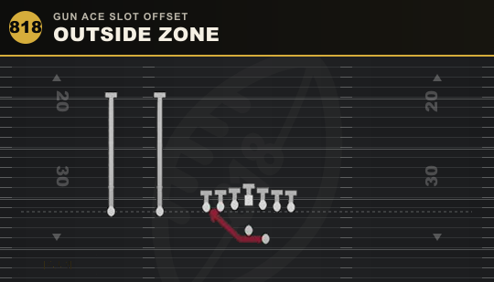 OUTSIDE ZONE from Gun Ace Slot Offset
