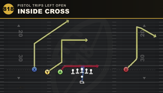 INSIDE CROSS from Pistol Trips Left Open