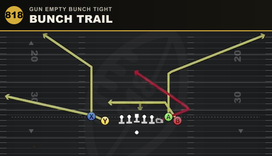 BUNCH TRAIL from Gun Empty Bunch Tight
