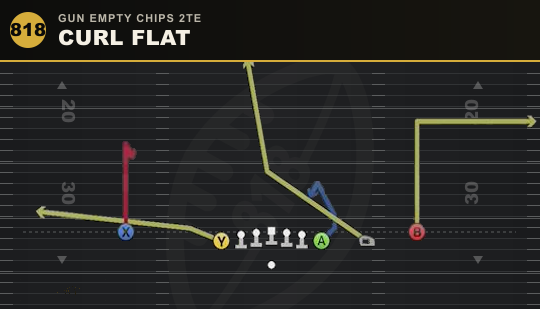 CURL FLAT from Gun Empty Chips 2TE