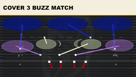 COVER 3 BUZZ MATCH from 3-3 Wide Jack