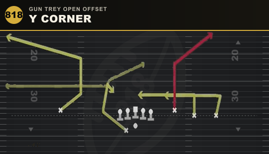 Y CORNER from Gun Trey Open Offset