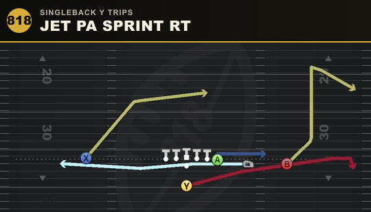 JET PA SPRINT RT from Singleback Y Trips