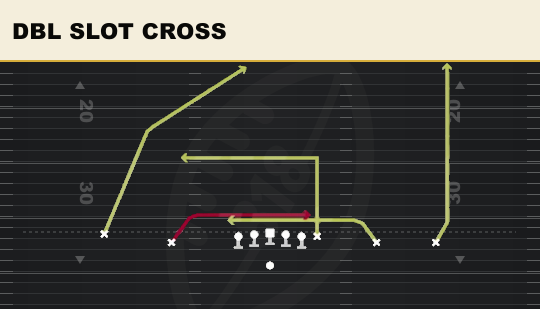 DBL SLOT CROSS from Empty Trey
