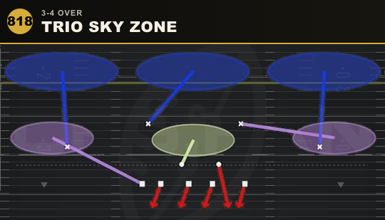 TRIO SKY ZONE from 3-4 Over