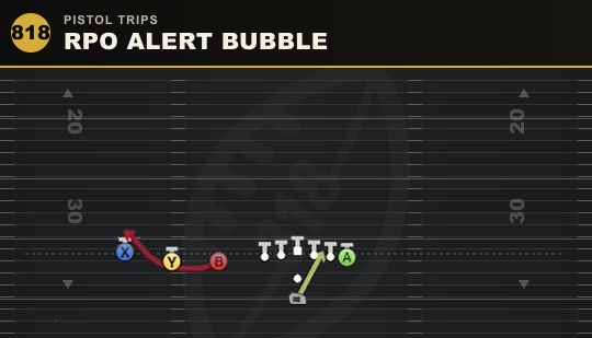 RPO ALERT BUBBLE from Pistol Trips