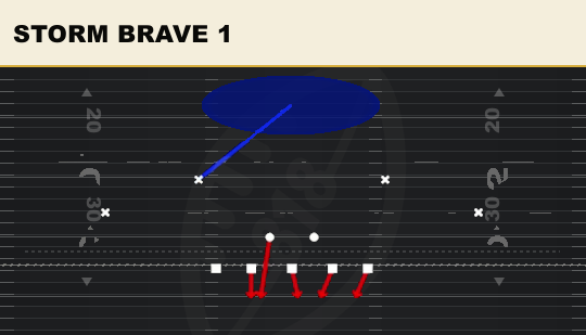 STORM BRAVE 1 from 4-3 Odd Leo