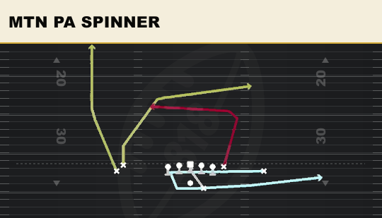 MTN PA SPINNER from Doubles Hip