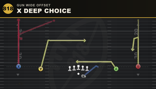 X DEEP CHOICE from Gun Wide Offset