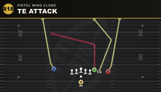 TE ATTACK from Pistol Wing Close