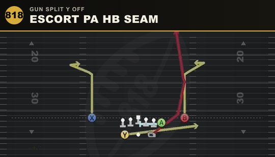 ESCORT PA HB SEAM from Gun Split Y Off