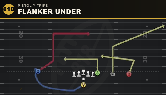 FLANKER UNDER from Pistol Y Trips