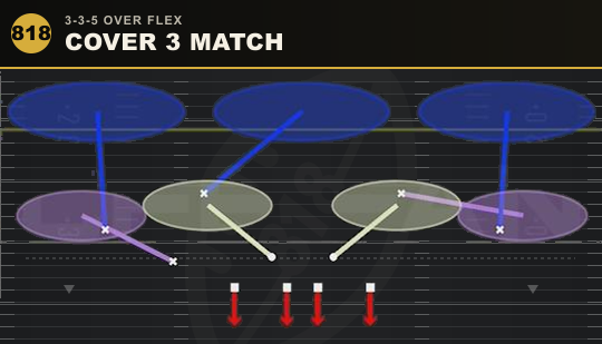 COVER 3 MATCH from 3-3-5 Over Flex