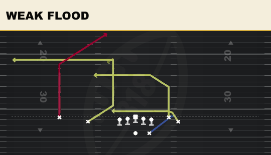 WEAK FLOOD from Flanker Close