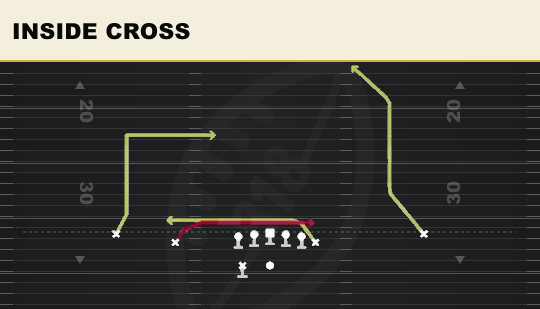 INSIDE CROSS from Normal Y Off Wk