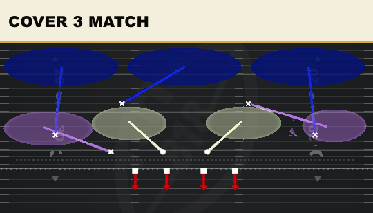 COVER 3 MATCH from 2-4 Wide