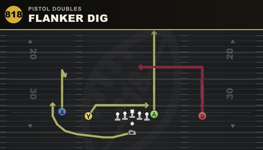 FLANKER DIG from Pistol Doubles