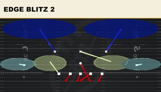 EDGE BLITZ 2 from 3-3-5 3 High Penny