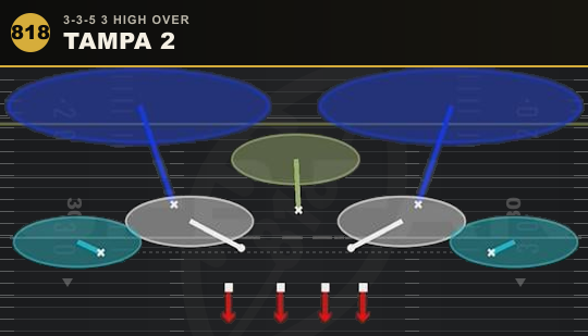 TAMPA 2 from 3-3-5 3 High Over