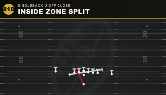 INSIDE ZONE SPLIT from Singleback U Off Close