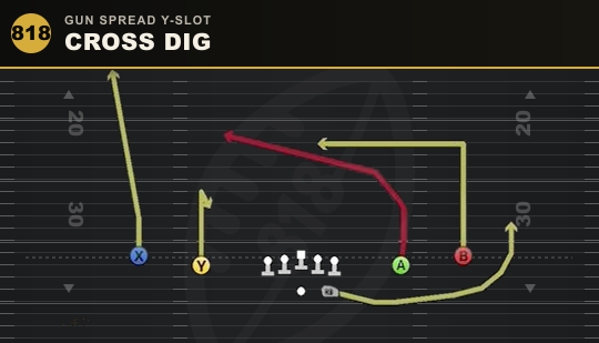 CROSS DIG from Gun Spread Y-Slot