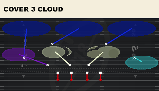 COVER 3 CLOUD from 3-3 Wide Jack