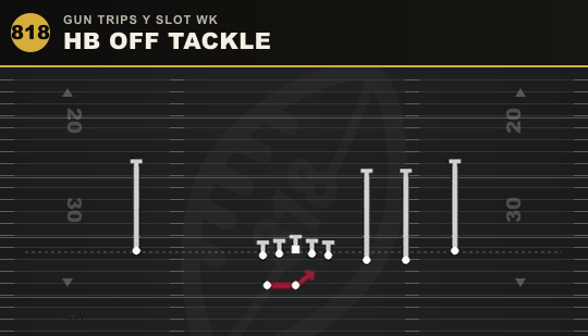 HB OFF TACKLE from Gun Trips Y Slot Wk