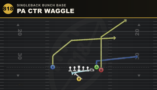 PA CTR WAGGLE from Singleback Bunch Base