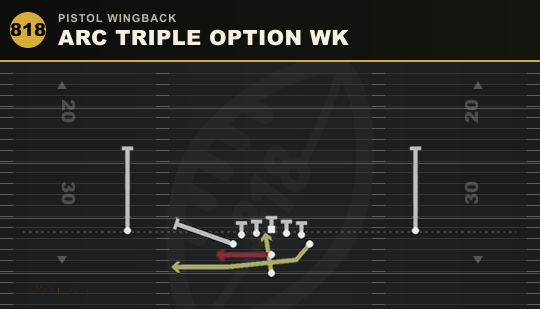 ARC TRIPLE OPTION WK from Pistol Wingback