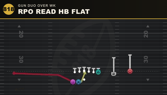 RPO READ HB FLAT from Gun Duo Over Wk