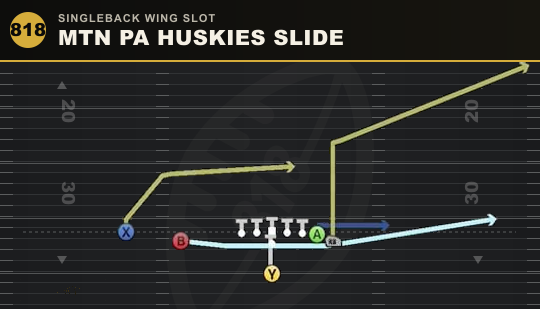 MTN PA HUSKIES SLIDE from Singleback Wing Slot