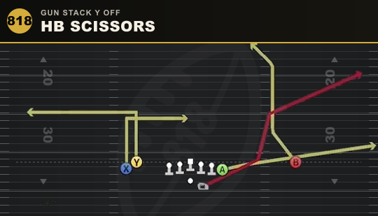 HB SCISSORS from Gun Stack Y Off