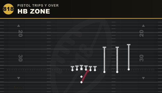 HB ZONE from Pistol Trips Y Over