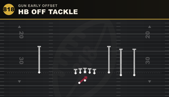 HB OFF TACKLE from Gun Early Offset