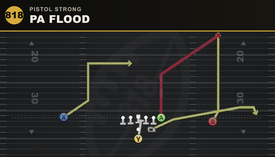 PA FLOOD from Pistol Strong