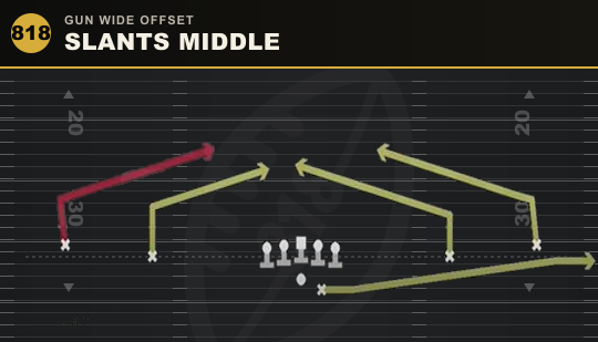 SLANTS MIDDLE from Gun Wide Offset