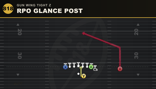 RPO GLANCE POST from Gun Wing Tight Z