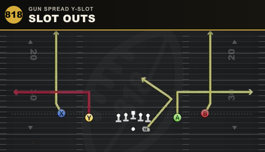 SLOT OUTS from Gun Spread Y-Slot