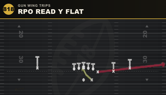 RPO READ Y FLAT from Gun Wing Trips