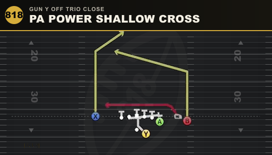 PA POWER SHALLOW CROSS from Gun Y Off Trio Close