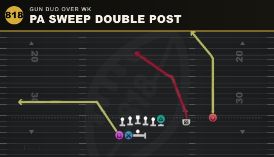 PA SWEEP DOUBLE POST from Gun Duo Over Wk